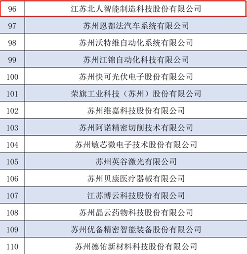 Warm congratulations to Jiangsu Beiren for being shortlisted for the fourth batch of national-level specialized and special new "little giant" enterprises! Warm congratulations to Jiangsu Beiren for being shortlisted for the fourth batch of national-level specialized and special new "little giant" enterprises!